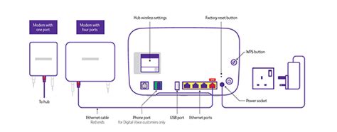 bt home hub wiring diagram 